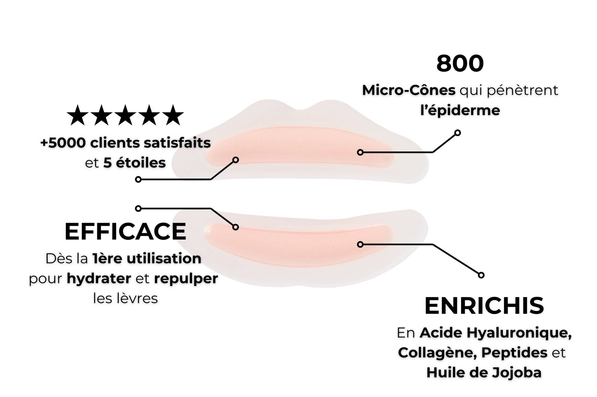 Patch Lèvres Microneedling