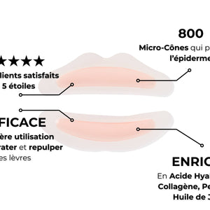 Patch Lèvres Microneedling